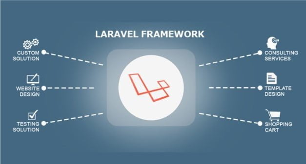 Laravel vs Bootstrap: Framework Mana yang Lebih Baik?