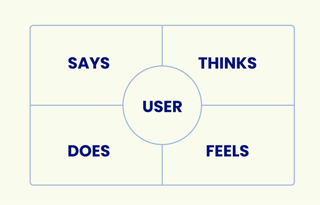 Merancang UI/UX Aplikasi dengan Metode Design Thinking - Biztech Academy